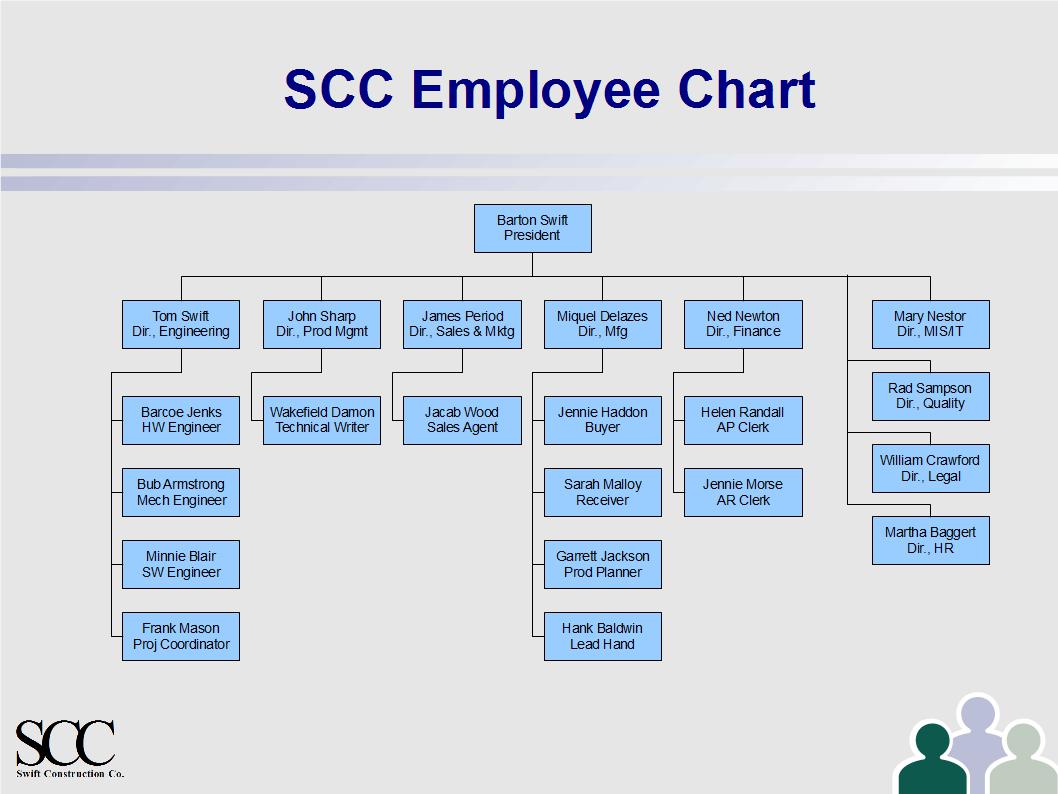 Company Staff Chart