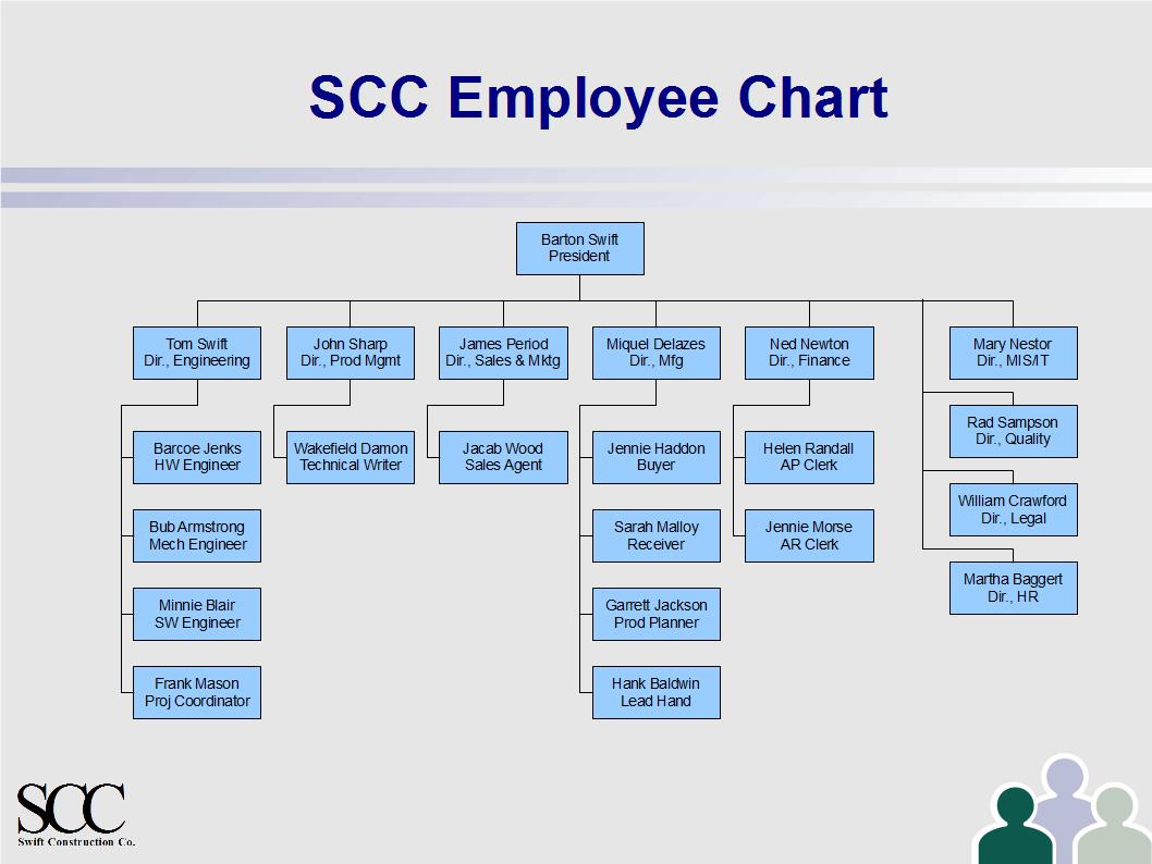 Chart Construction Company