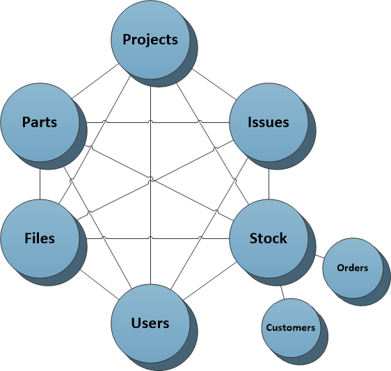 Maestro Component Diagram