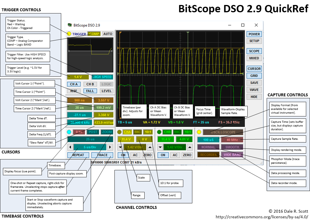 BitScope DSO 2.9 QuickRef (Dale Scott)