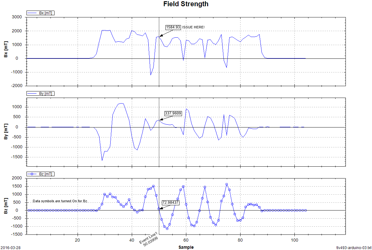 tlv493-arduino-03-datplot