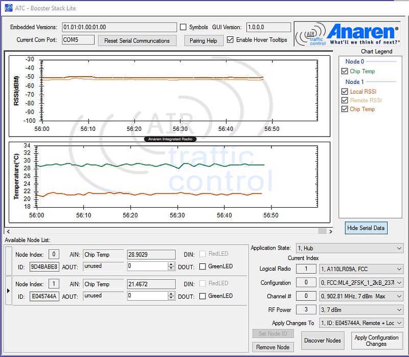 Figure 4 - PC Air Traffic Controller GUI showing initial testing with a 2-node network (one hub node and one sensor node).