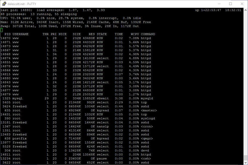 top-load-test-during