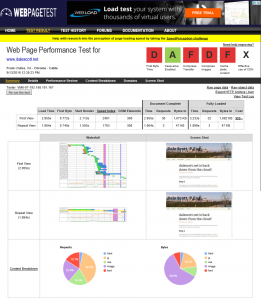 WegPageTest results